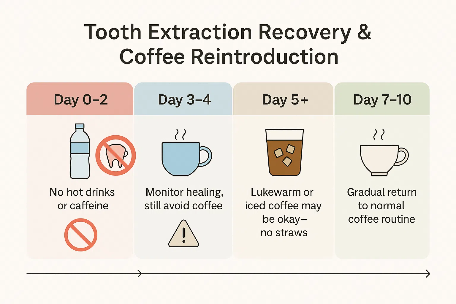 Tooth-extraction-recovery-and-coffee-reintroduction-timeline
